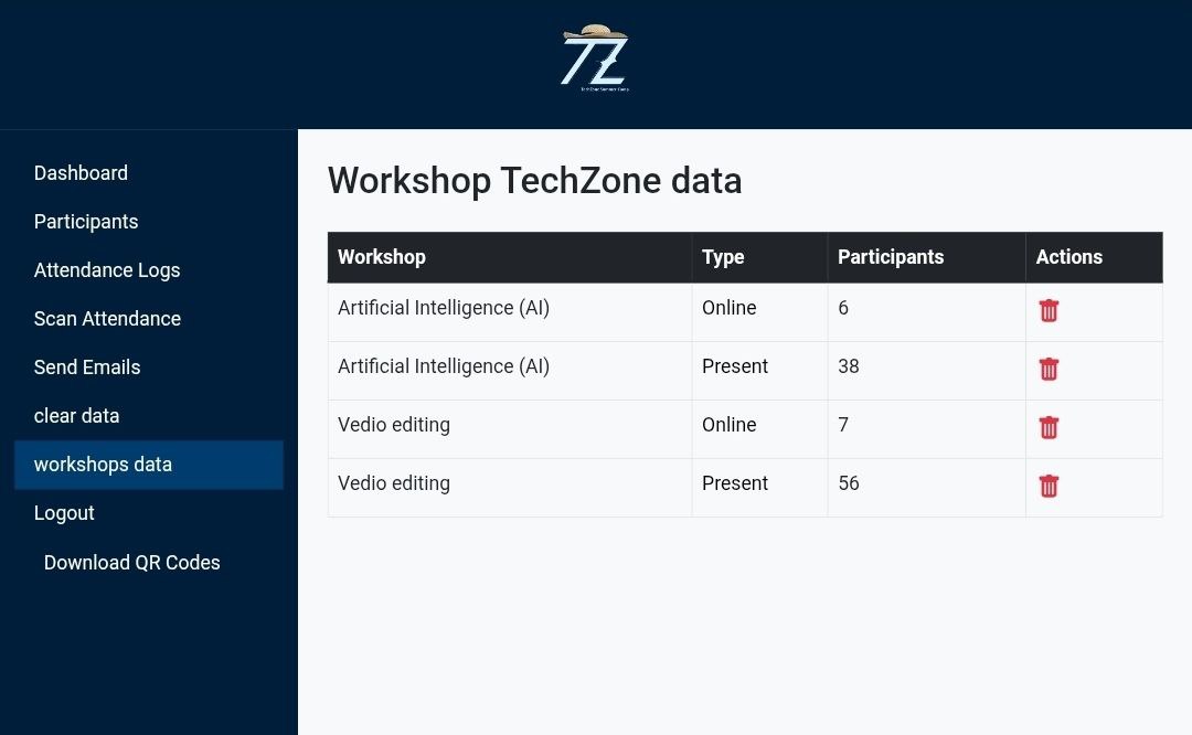 tz workshops 